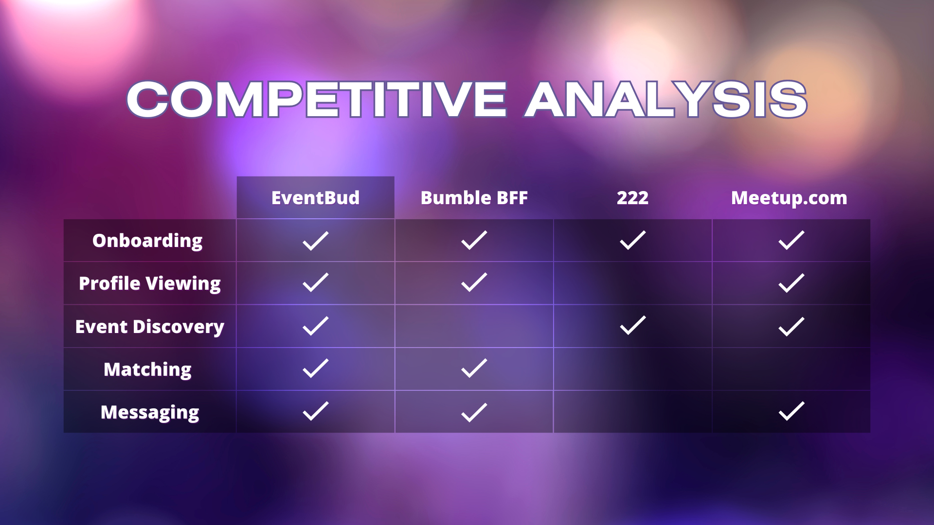 Competitive Analysis