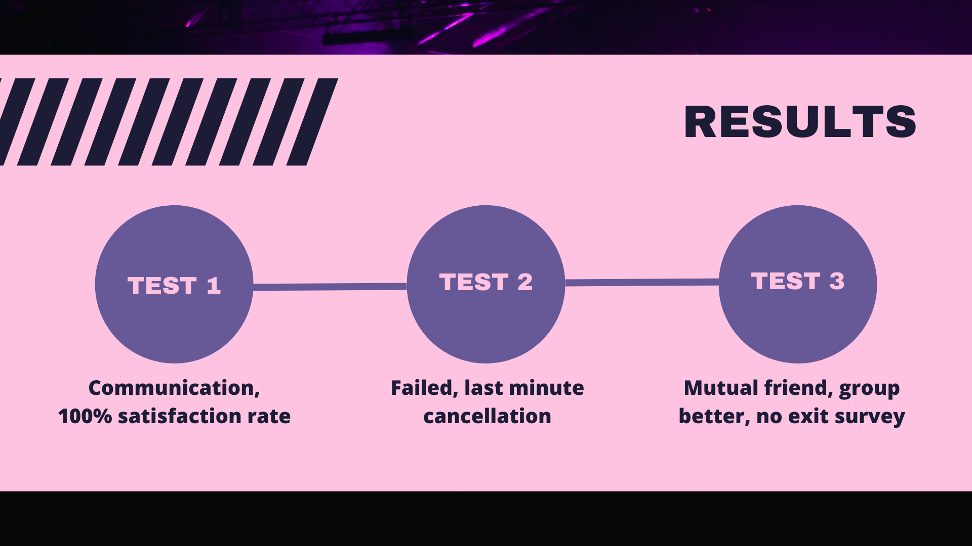 Insights: Results