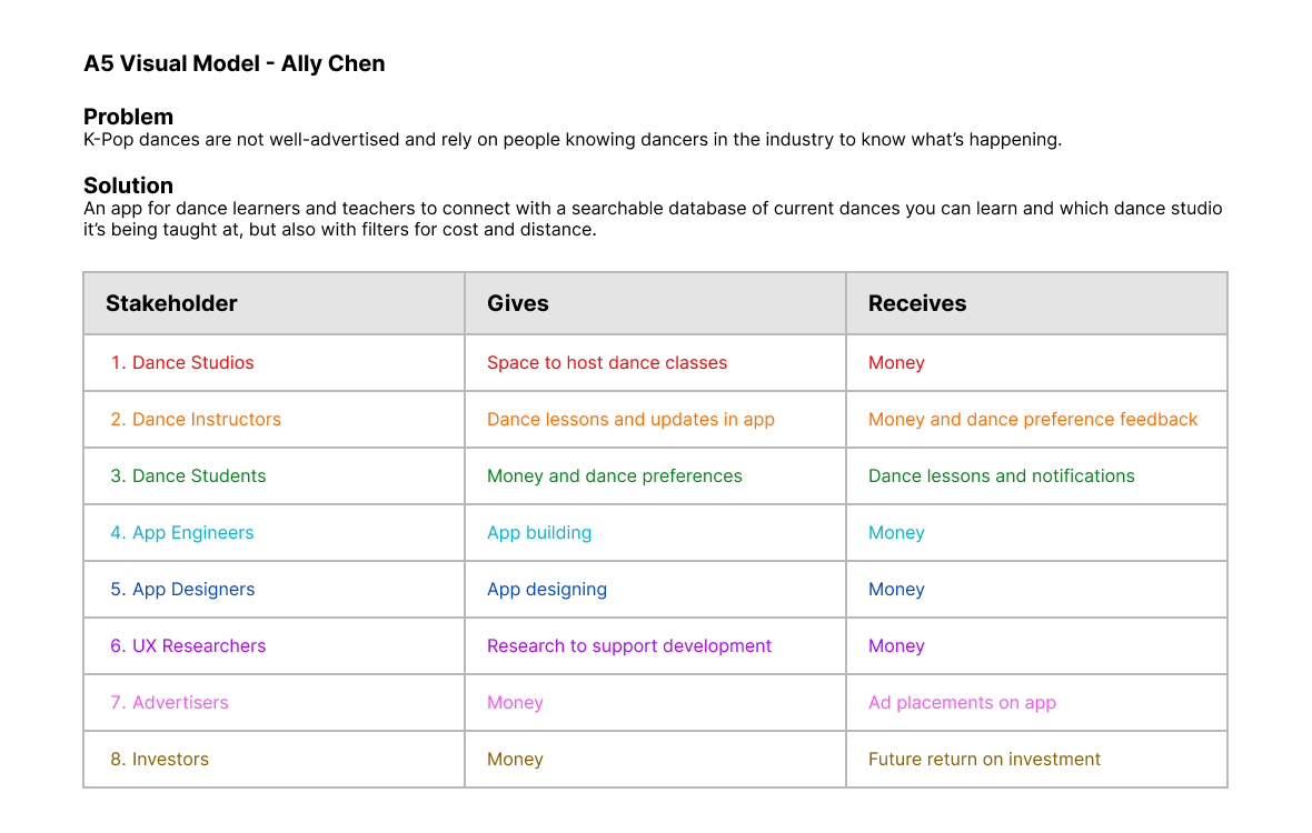 Stakeholder Map