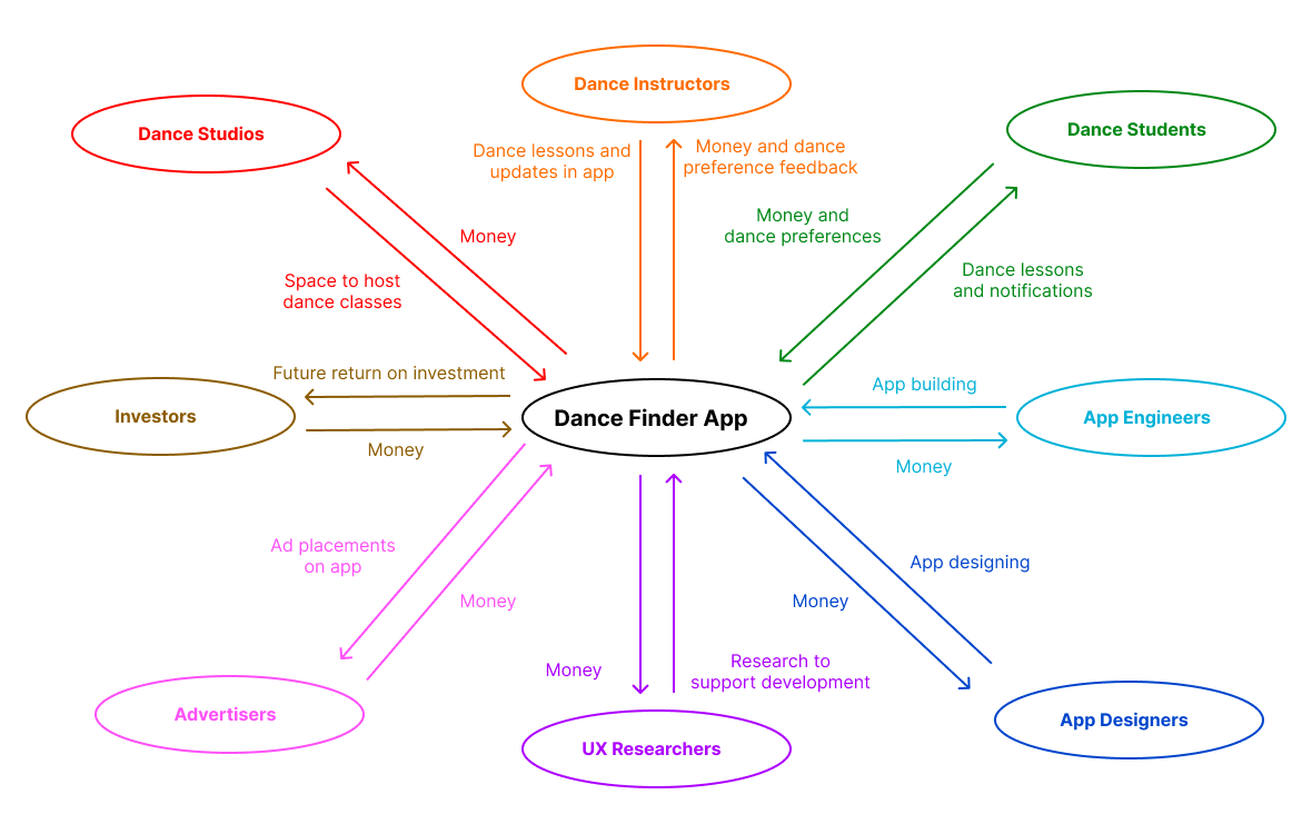 Visual Diagram