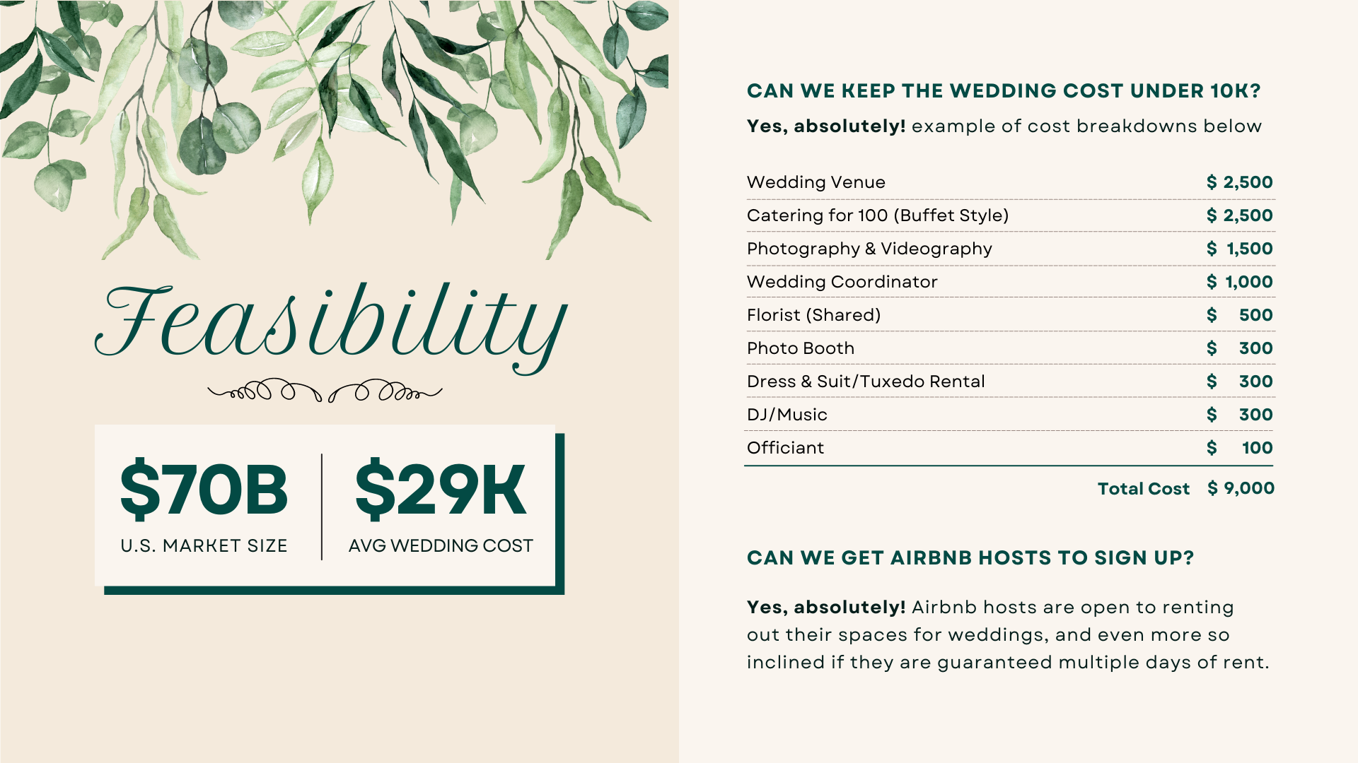 Features: Feasibility