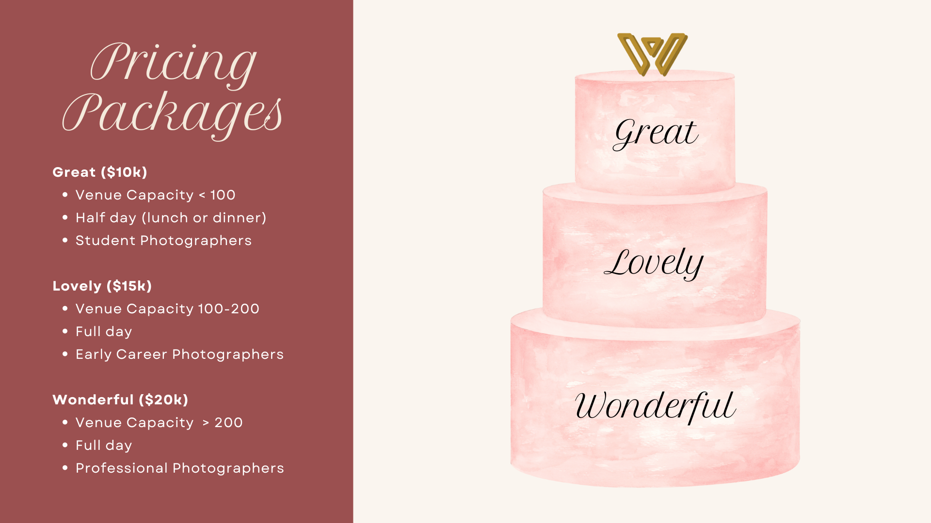 Features: Pricing Packages