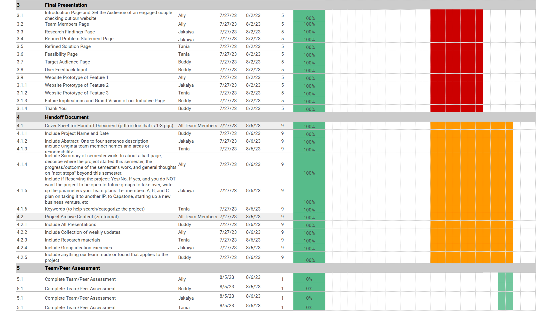 Gantt Chart Page 2