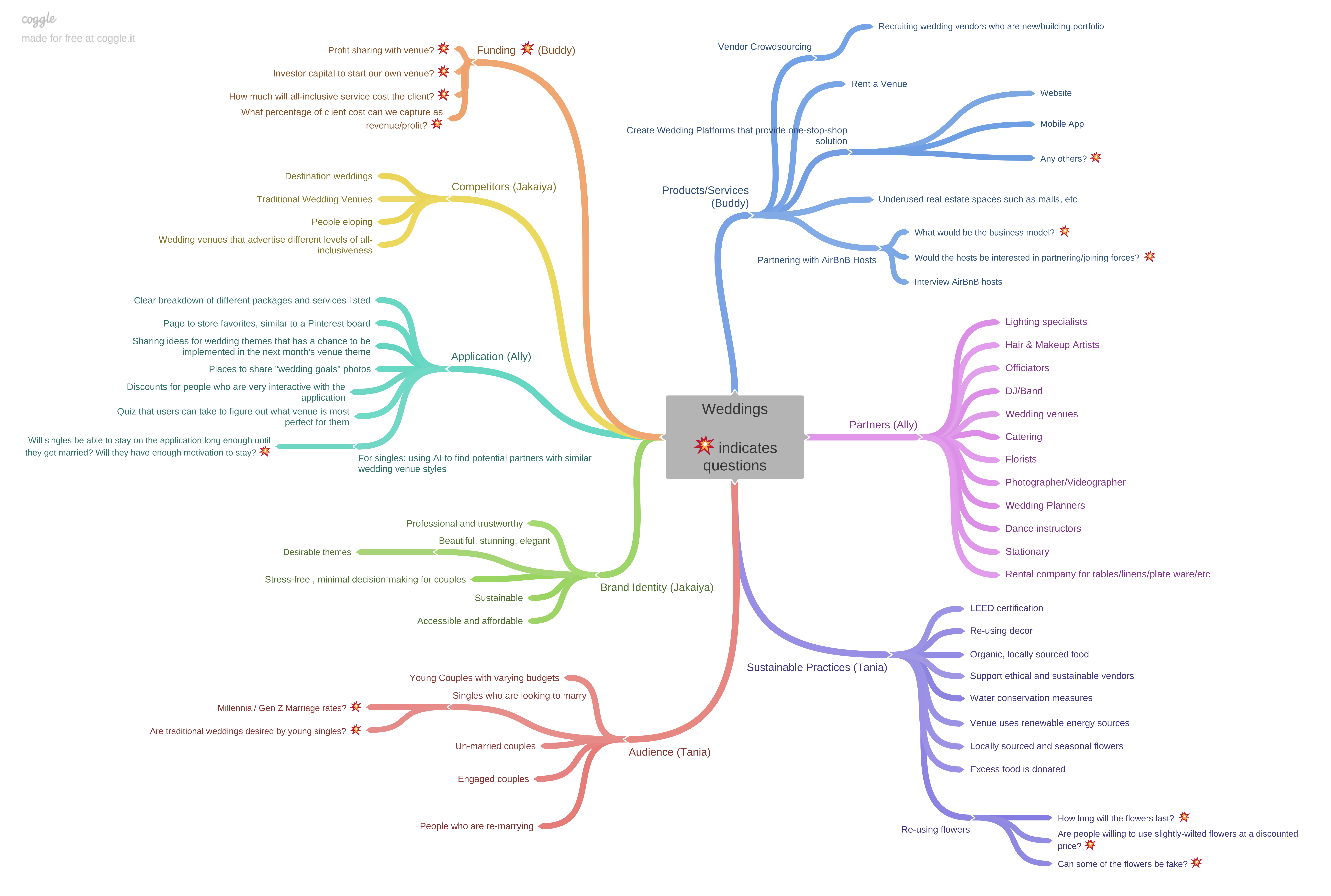 Mind Map