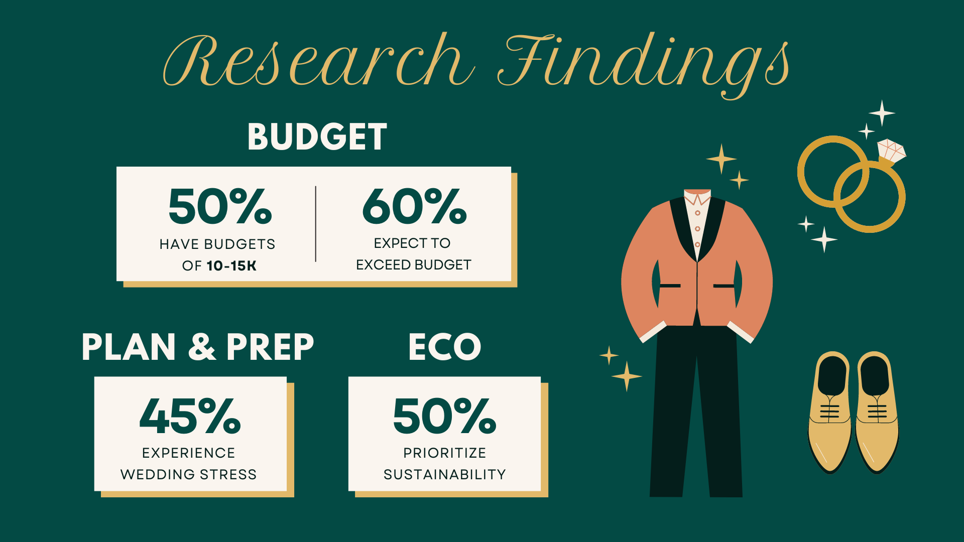 Research: Findings