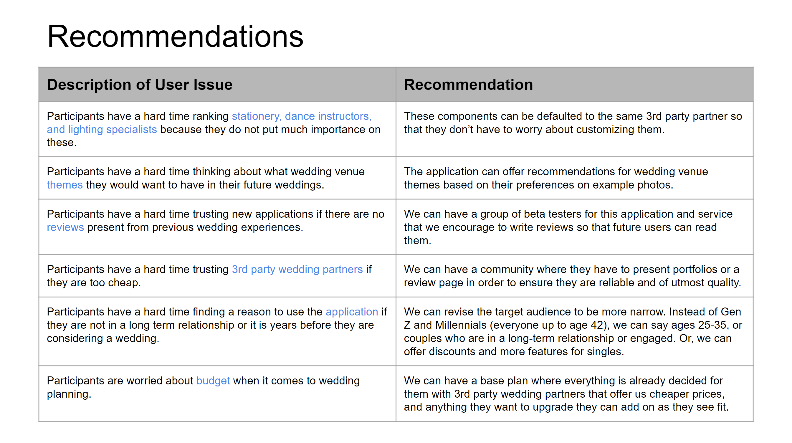 Research: Recommendations